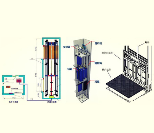 家用电梯选配部件